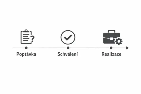 časová osa